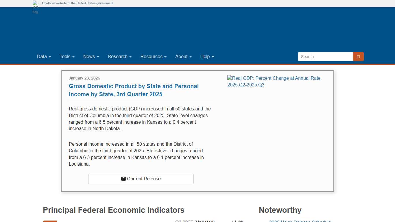 U.S. Bureau of Economic Analysis (BEA)